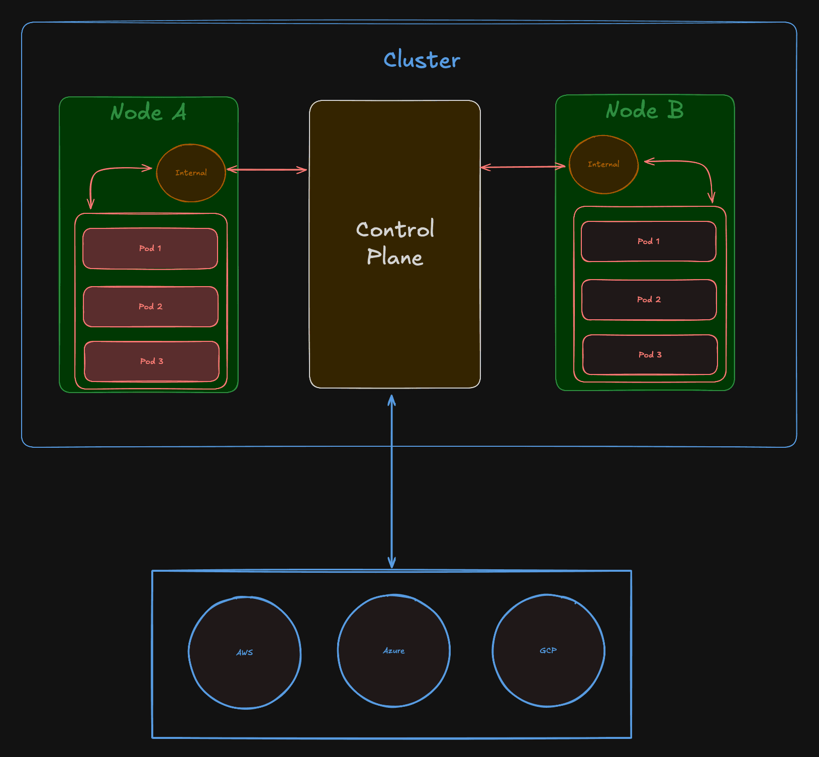 KubernetesSimple